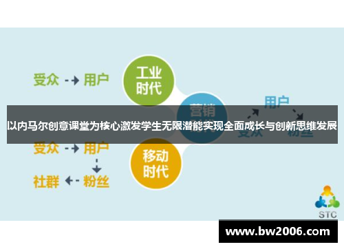 以内马尔创意课堂为核心激发学生无限潜能实现全面成长与创新思维发展