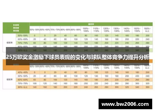 25万欧奖金激励下球员表现的变化与球队整体竞争力提升分析