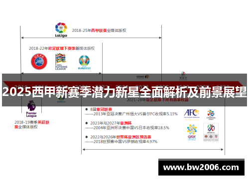 2025西甲新赛季潜力新星全面解析及前景展望
