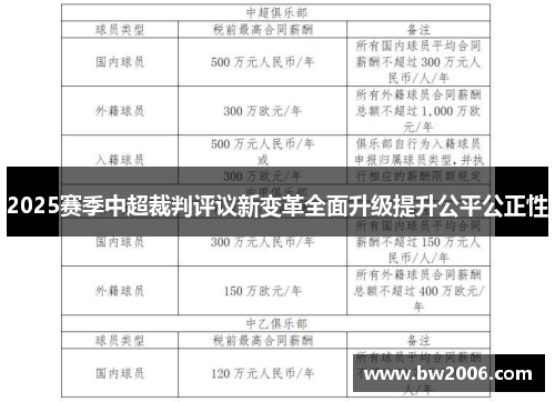 2025赛季中超裁判评议新变革全面升级提升公平公正性
