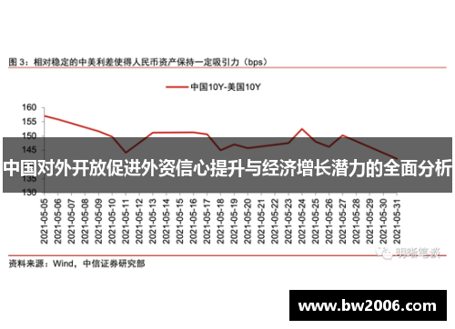 中国对外开放促进外资信心提升与经济增长潜力的全面分析