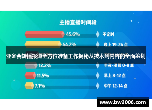 亚冬会转播报道全方位准备工作揭秘从技术到内容的全面筹划