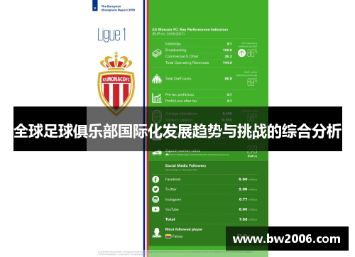 全球足球俱乐部国际化发展趋势与挑战的综合分析