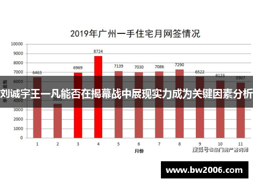 刘诚宇王一凡能否在揭幕战中展现实力成为关键因素分析