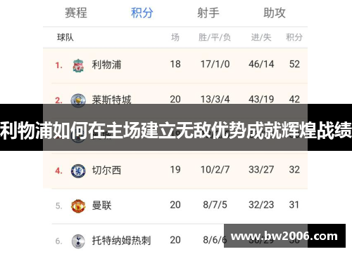 利物浦如何在主场建立无敌优势成就辉煌战绩