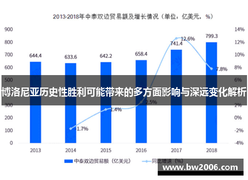 博洛尼亚历史性胜利可能带来的多方面影响与深远变化解析
