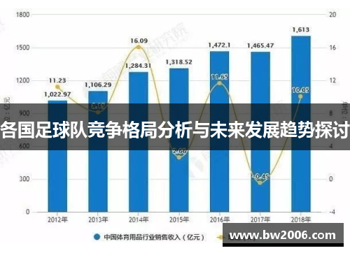各国足球队竞争格局分析与未来发展趋势探讨
