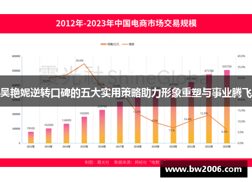 吴艳妮逆转口碑的五大实用策略助力形象重塑与事业腾飞
