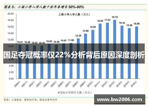 国足夺冠概率仅22%分析背后原因深度剖析