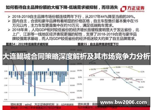 大连鲲城合同策略深度解析及其市场竞争力分析