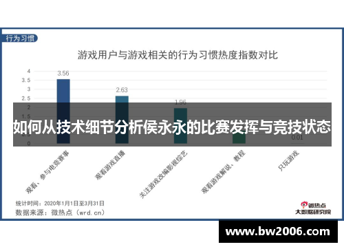 如何从技术细节分析侯永永的比赛发挥与竞技状态