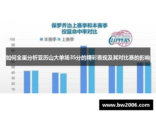 如何全面分析亚历山大单场35分的精彩表现及其对比赛的影响