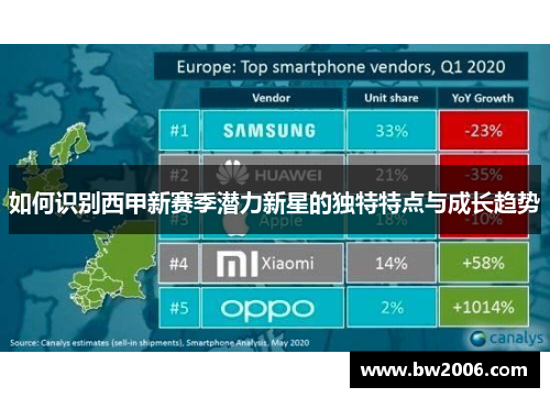 如何识别西甲新赛季潜力新星的独特特点与成长趋势