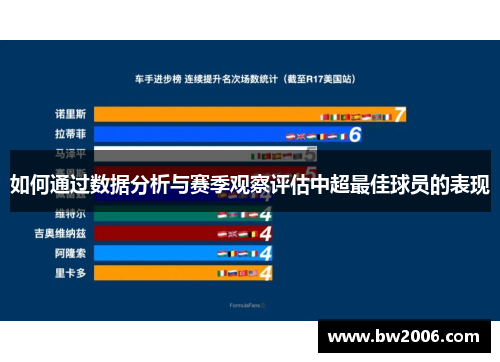 如何通过数据分析与赛季观察评估中超最佳球员的表现